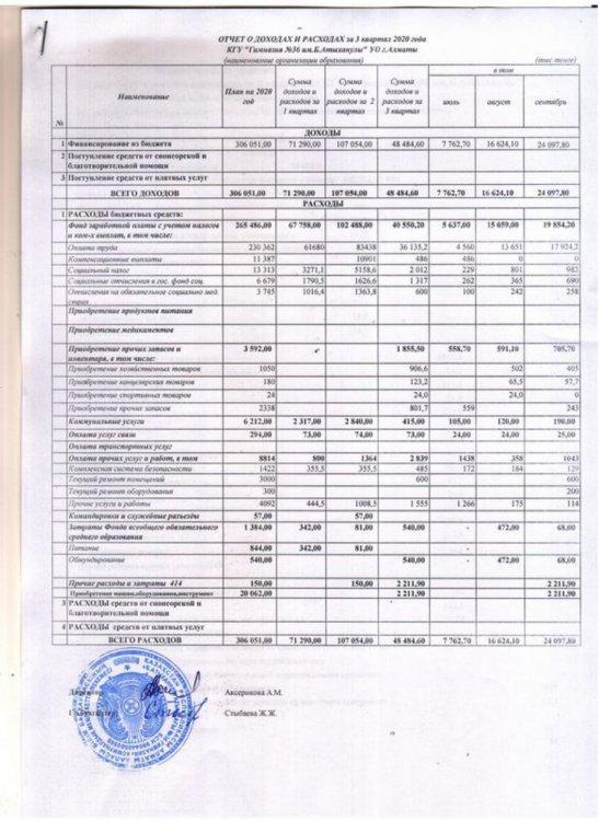 Отчет о доходах и расходах за 3 квартал