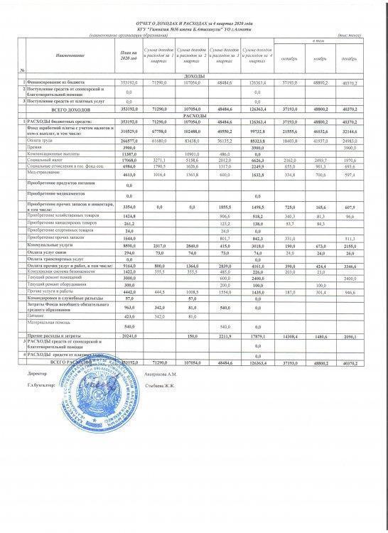 Отчет о доходах и расходах за 4 квартал 2020г.