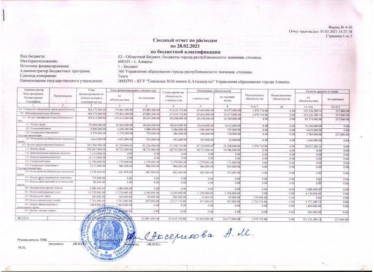 Отчет о доходах и расходах за 1 квартал 2021г.