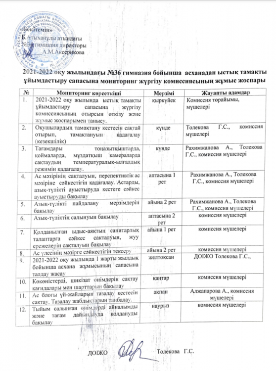 Мониторинг жоспар