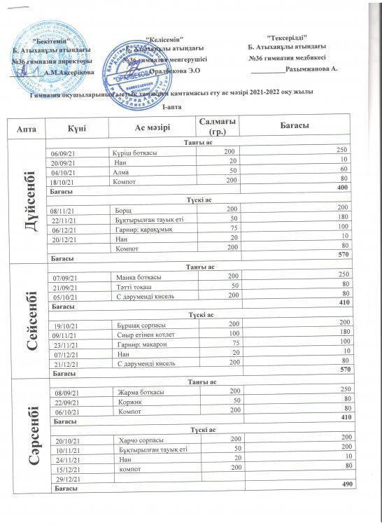 Гимназия оқушыларын ыстық тамақпен қамтамасыз ету ас мәзірі