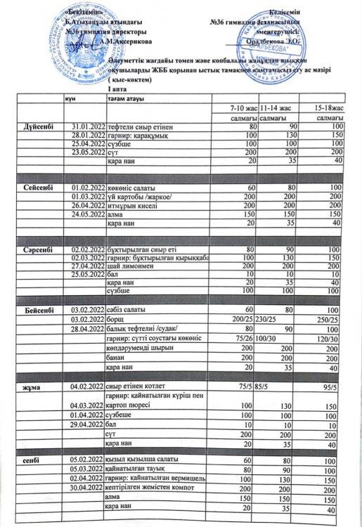 4-апталық тегін тамақтану мәзірі.