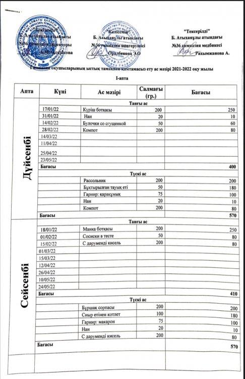 Бағасы көрсетілген ақылы ыстық тамақтың перспективті мәзірі