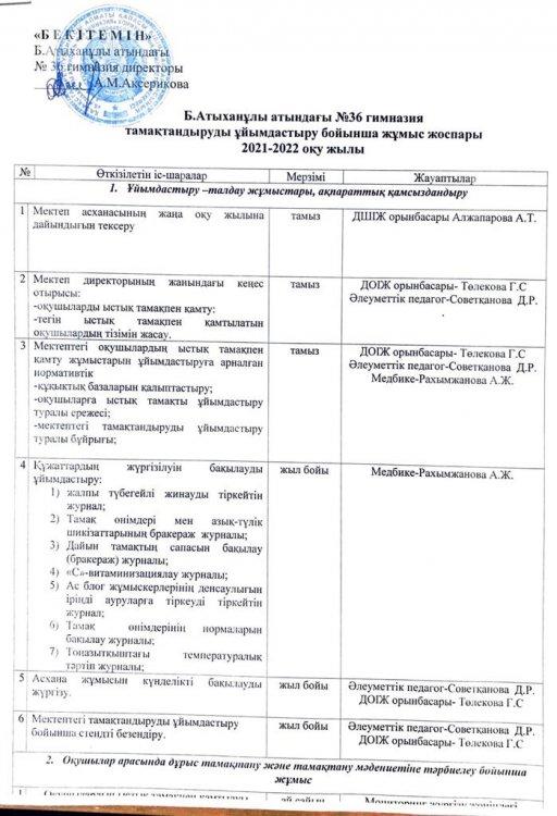 Тамақтандыруды ұйымдастыру  бойынша жұмыс жоспары 2021-2022 оқу жылы
