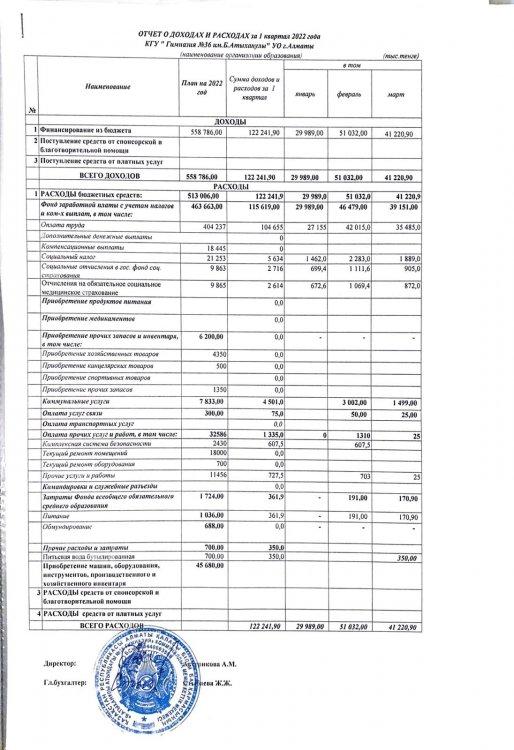 Отчет о доходах и расходах за 1 квартал 2022