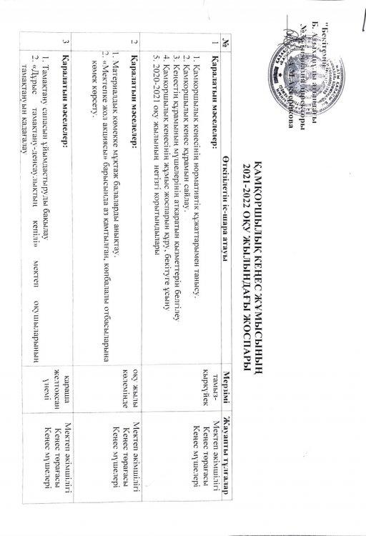 Қамқоршылық кеңес жұмысының  2021-2022 оқу жылындағы  жоспары