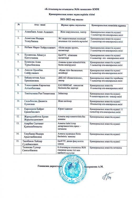 Қамқоршылық кеңес мүшелерінің  тізімі 2021-2022 оқу жылы