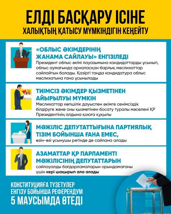 Жаңа Қазақстан 2022