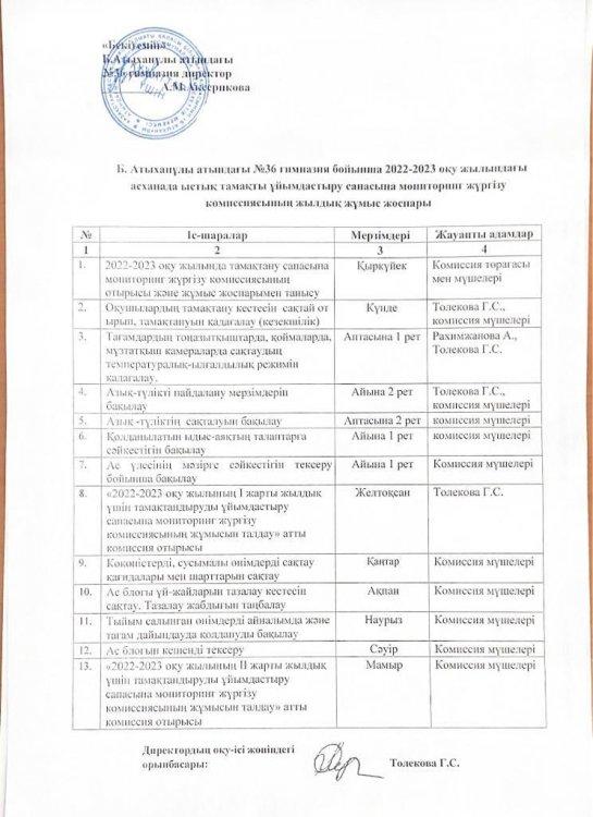 2022-2023 оқу жылы бойынша мониторинг жүргізу комиссиясының жоспары