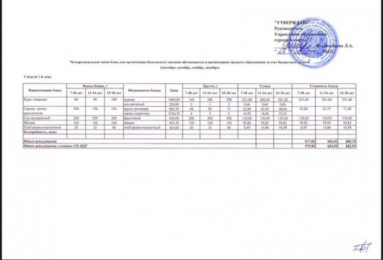 Переспективті  ас мәзірі  1-4-сыныптар мен СУСН-ға  арналған