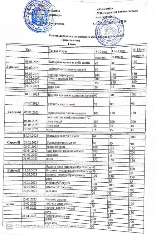 Төрт апталық бекітілген  ас  мәзірі (қыс-көктем) 1-4 сынып және СУСН