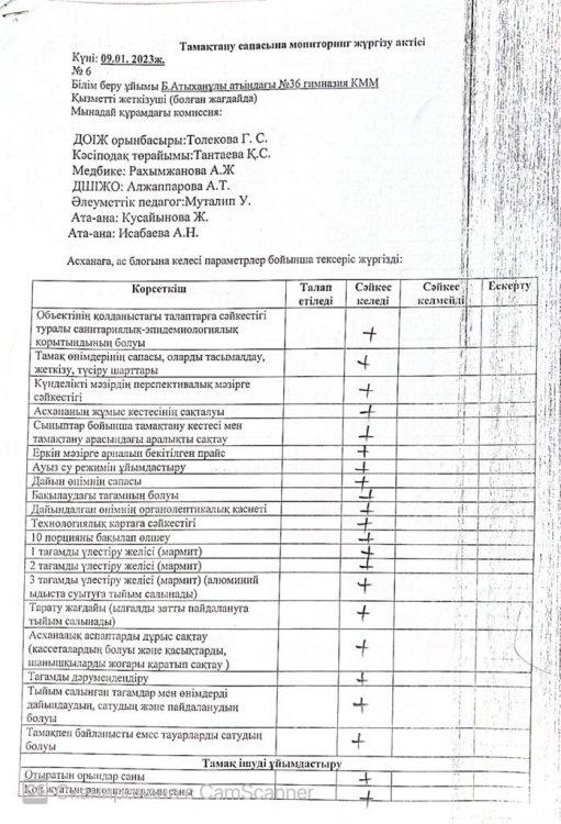 АКТ №6 Мониторингтік комиссия тексерісінің қорытынды шешімі