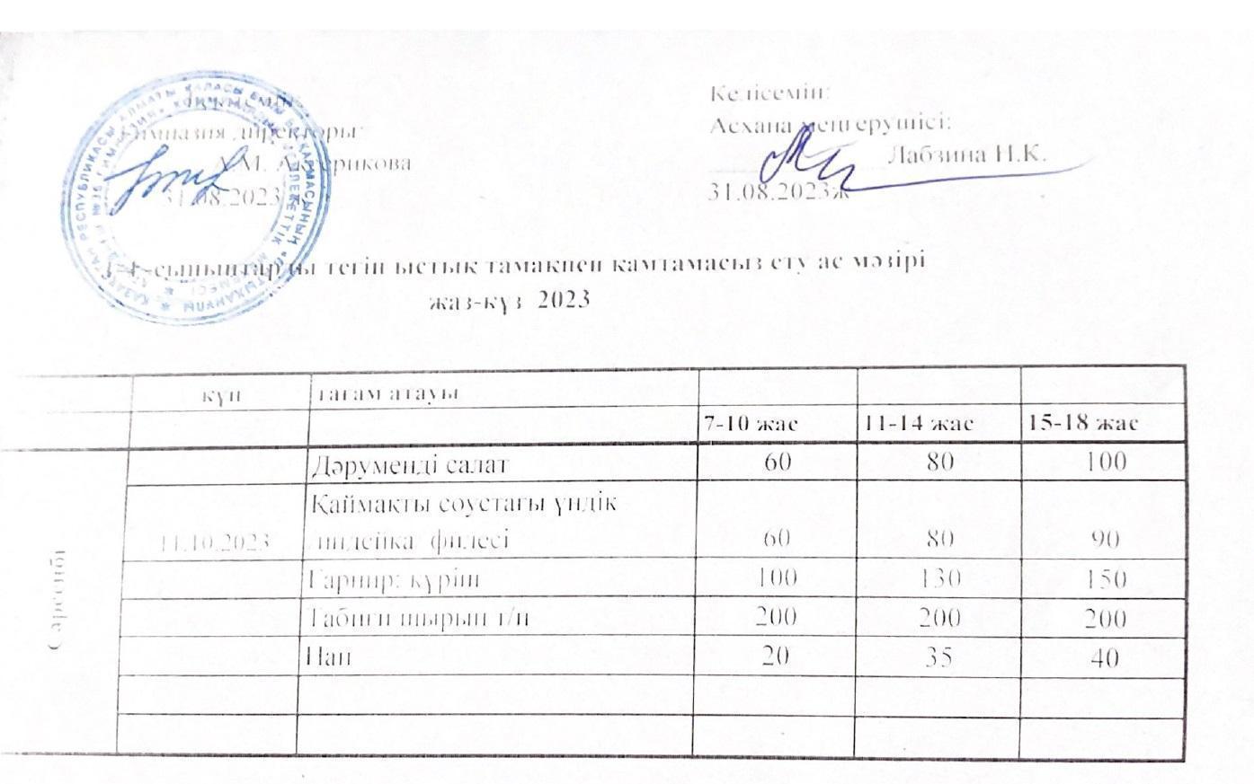 Ас мәзірі 11.10.2023