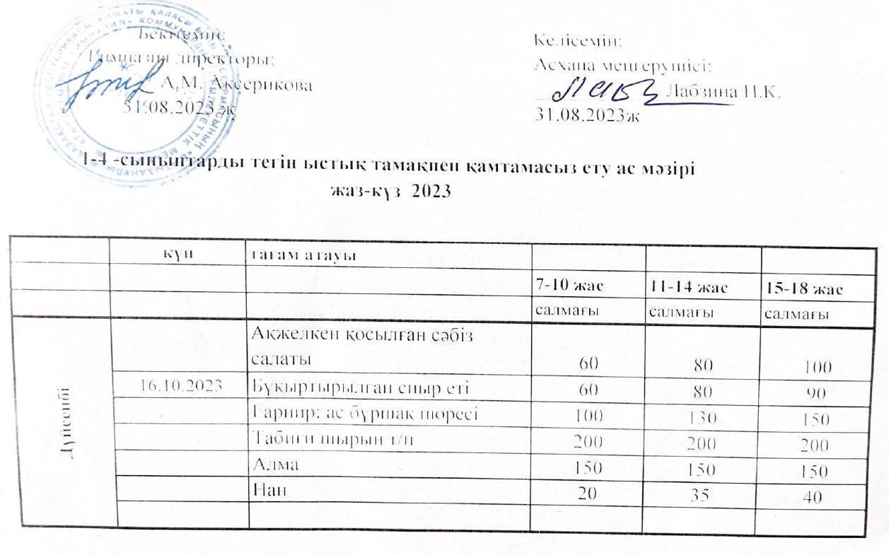 Ас мәзірі 16.10.2023