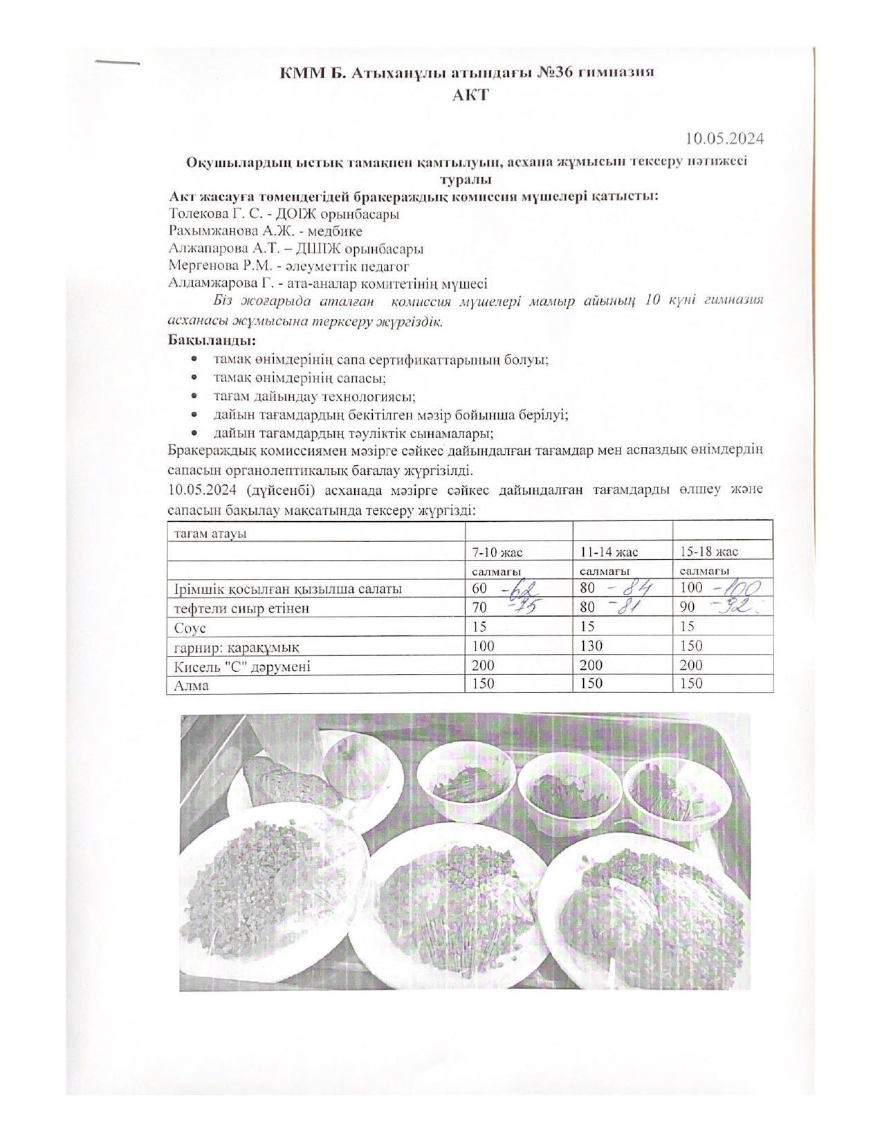 Ыстық тамақтандыруды ұйымдастыруды тексеру қорытындысы бойынша АКТ