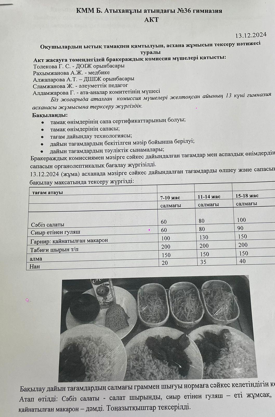 Ыстық тамақтандыруды ұйымдастыруды тексеру қорытындысы бойынша АКТ