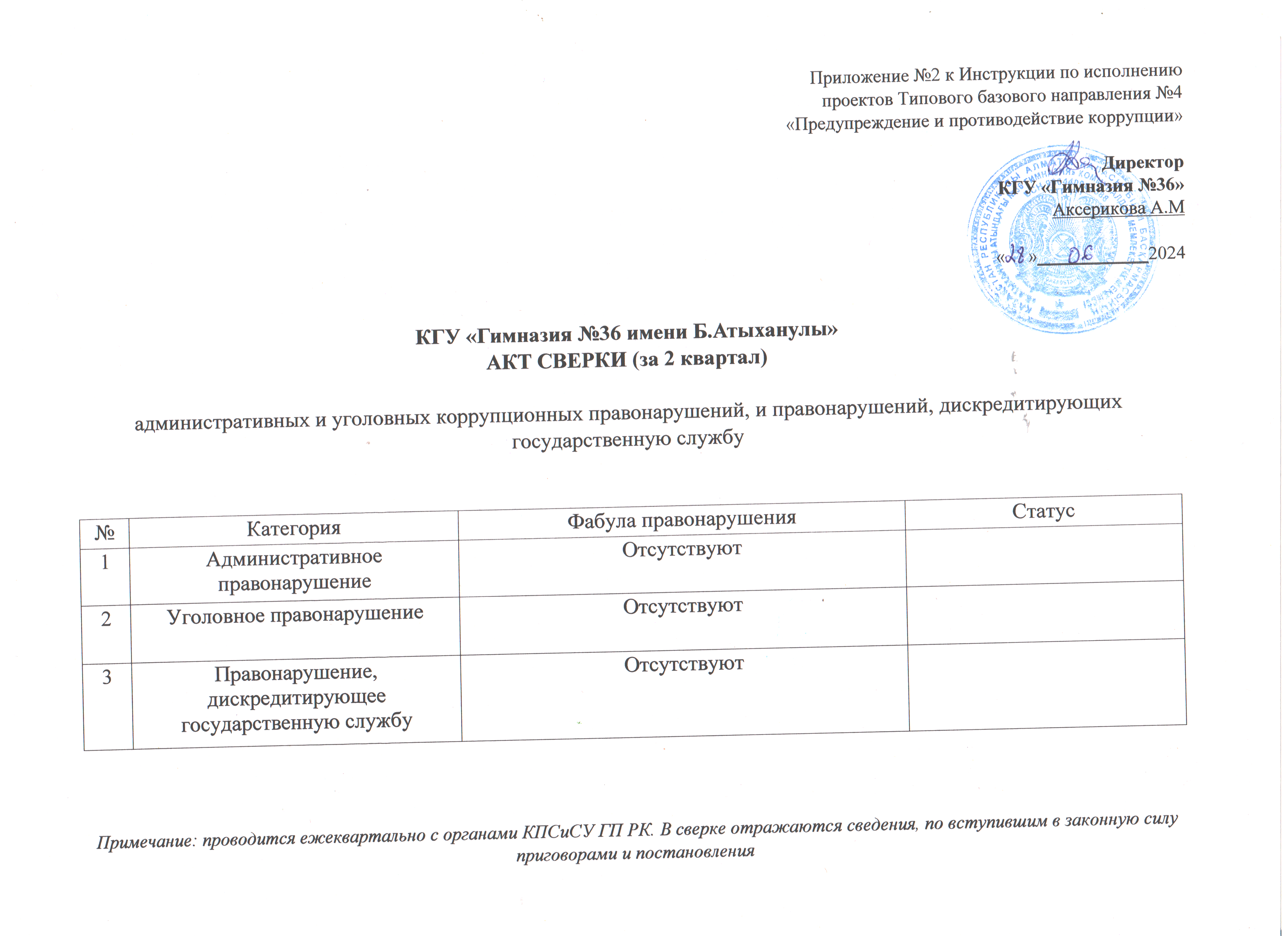 Есеп, акт- 2-квартал. - Отчет, акт- 2 квартал
