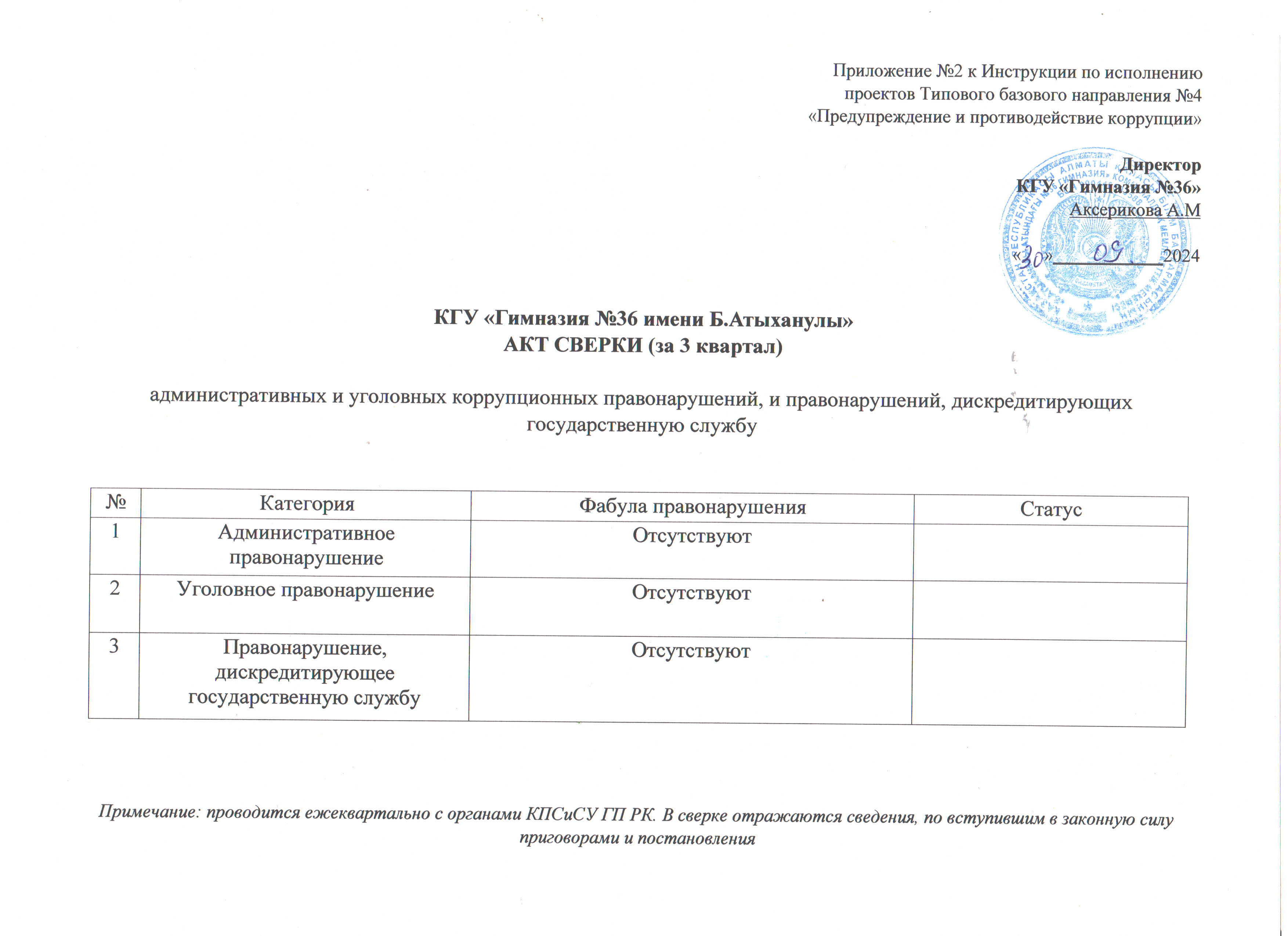 Есеп, акт-  3-квартал. - Отчет, акт- 3 квартал