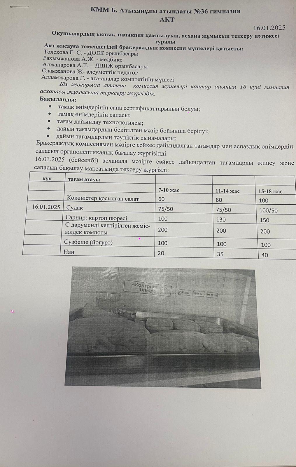 Ыстық тамақтандыруды ұйымдастыруды тексеру қорытындысы бойынша АКТ