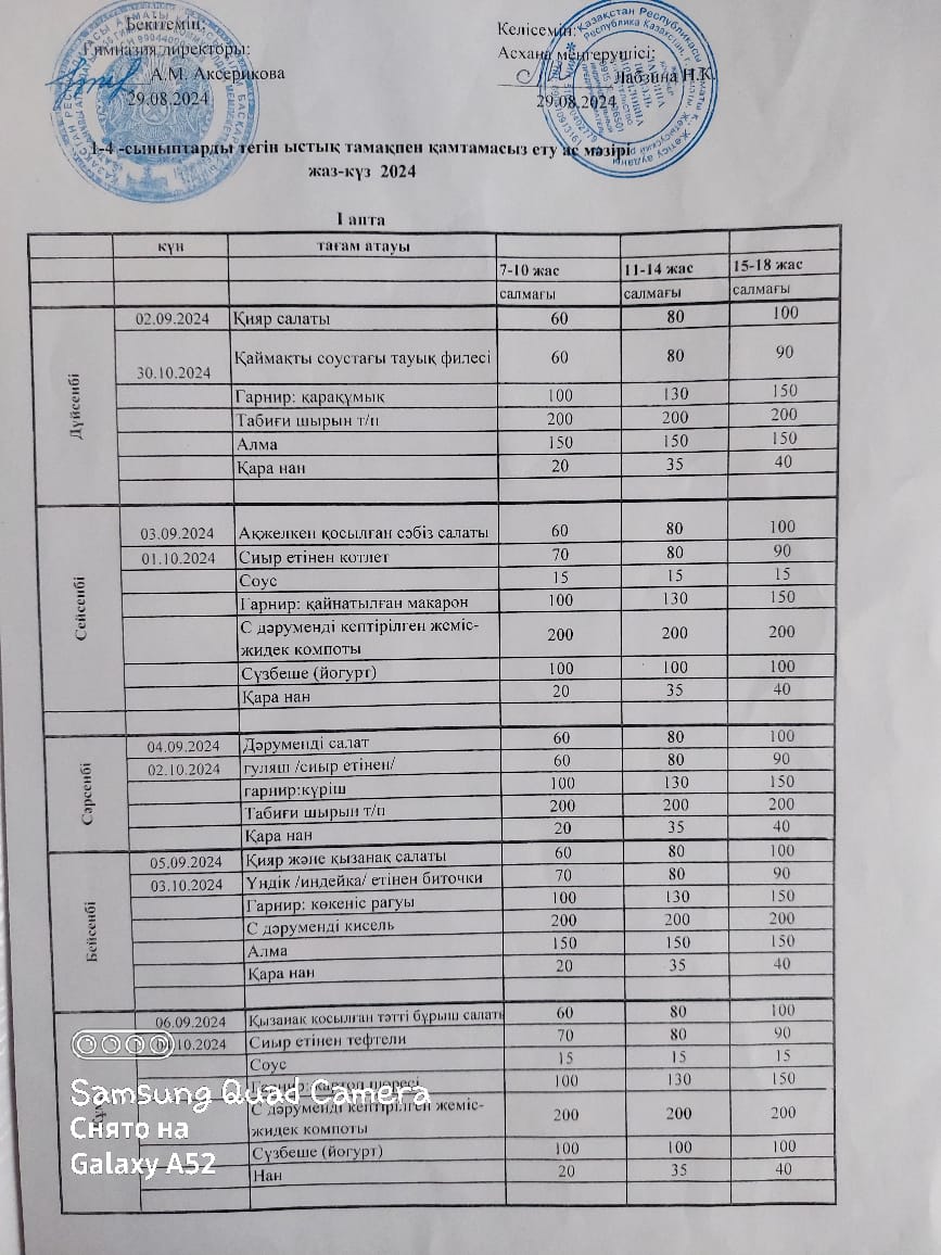 1-4 сыныптардағы  тегін ыстық тамақпен  қамтамасыз ету