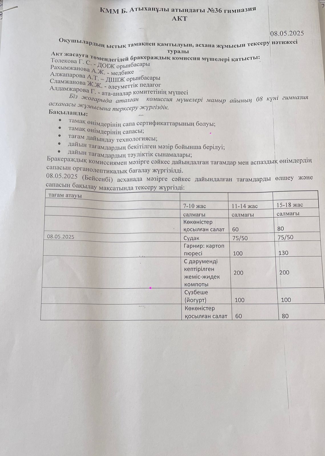 Ыстық тамақтандыруды ұйымдастыруды тексеру қорытындысы бойынша АКТ