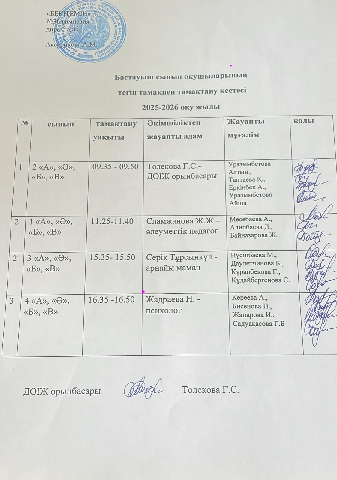 1-4 сыныптардың ыстық тамақ ішу кестесі