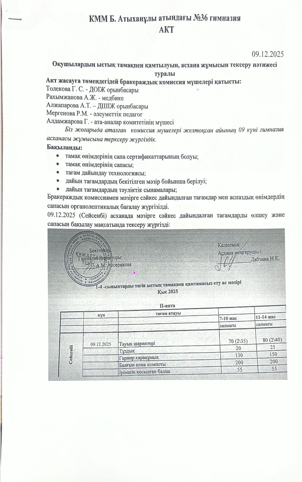 Ыстық тамақтандыруды ұйымдастыруды тексеру қорытындысы бойынша АКТ