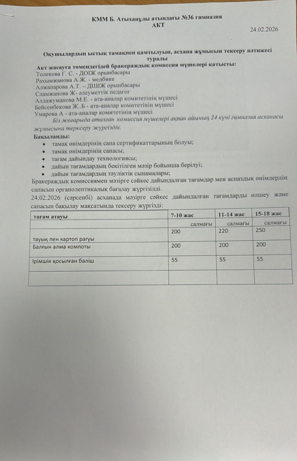 Ыстық тамақтандыруды ұйымдастыруды тексеру қорытындысы бойынша АКТ