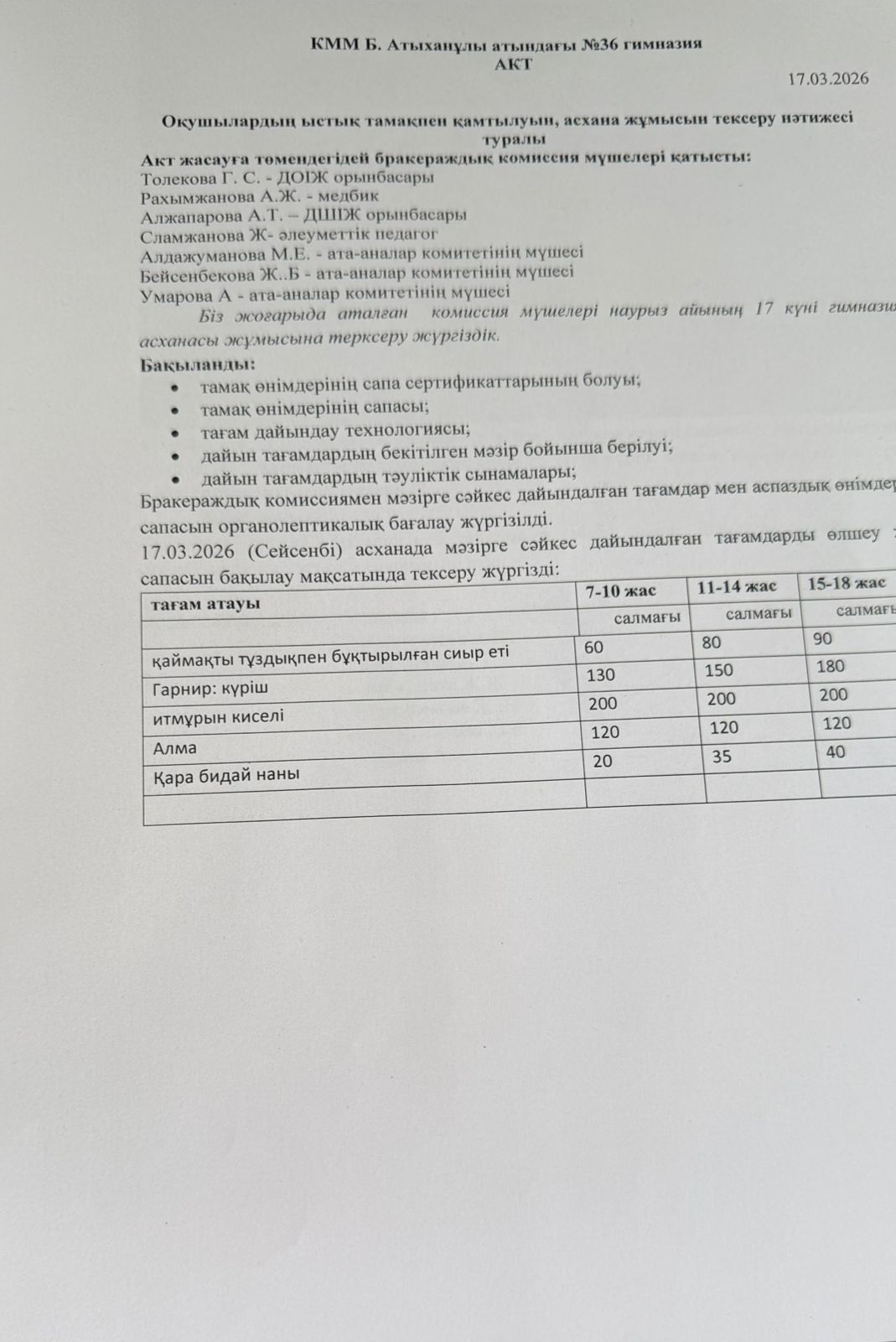 Ыстық тамақтандыруды ұйымдастыруды тексеру қорытындысы бойынша АКТ