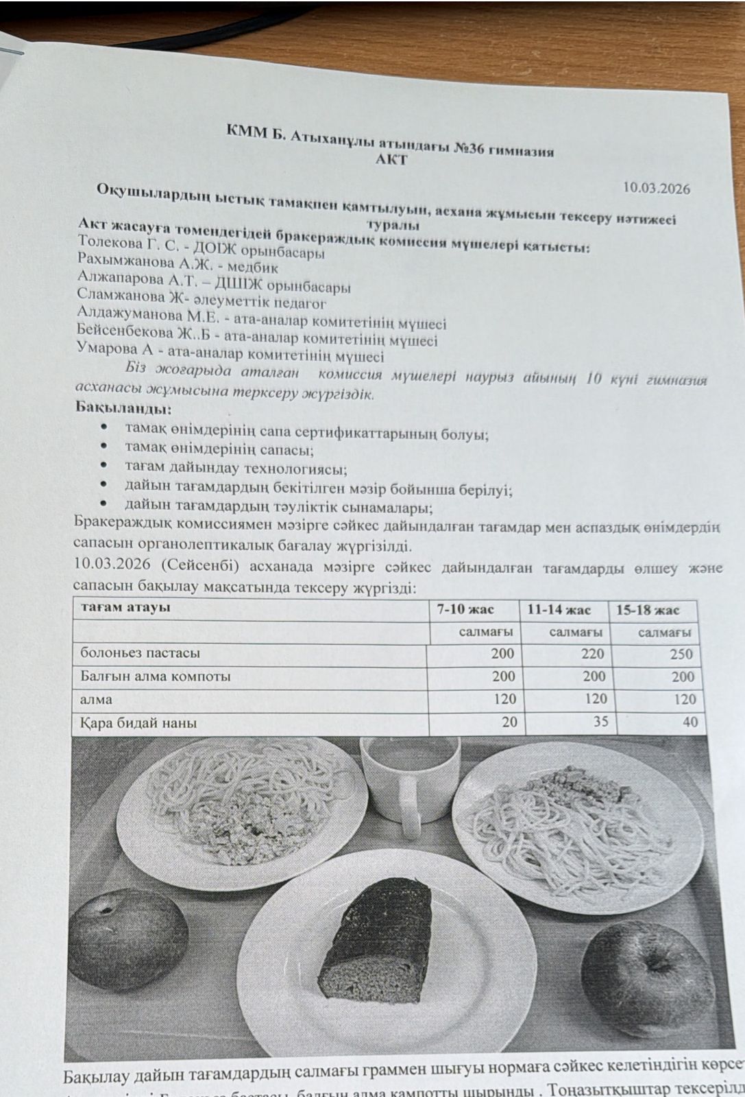 Ыстық тамақтандыруды ұйымдастыруды тексеру қорытындысы бойынша АКТ